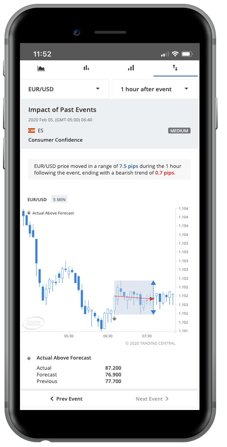 Economic Insight mobile mockup. Explore our volatility and risk analysis. 