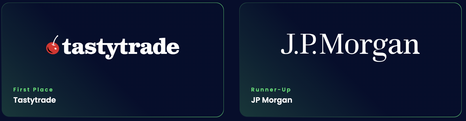 First Place: tastytrade ; Runner-Up: JP Morgan 
